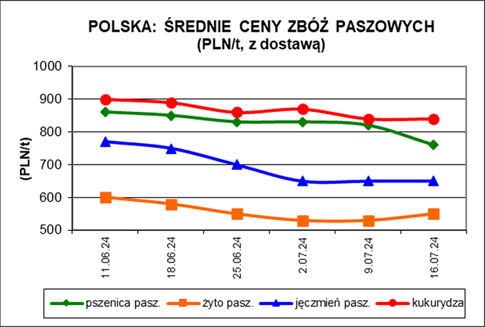 Ceny w Polsce wykres 2