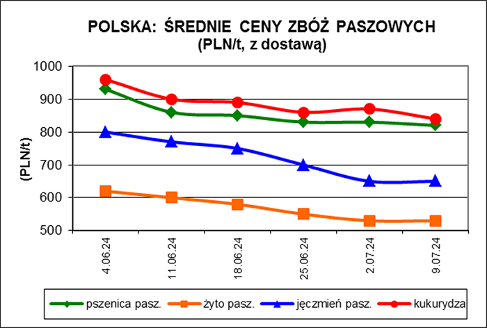 Ceny w Polsce wykres 2