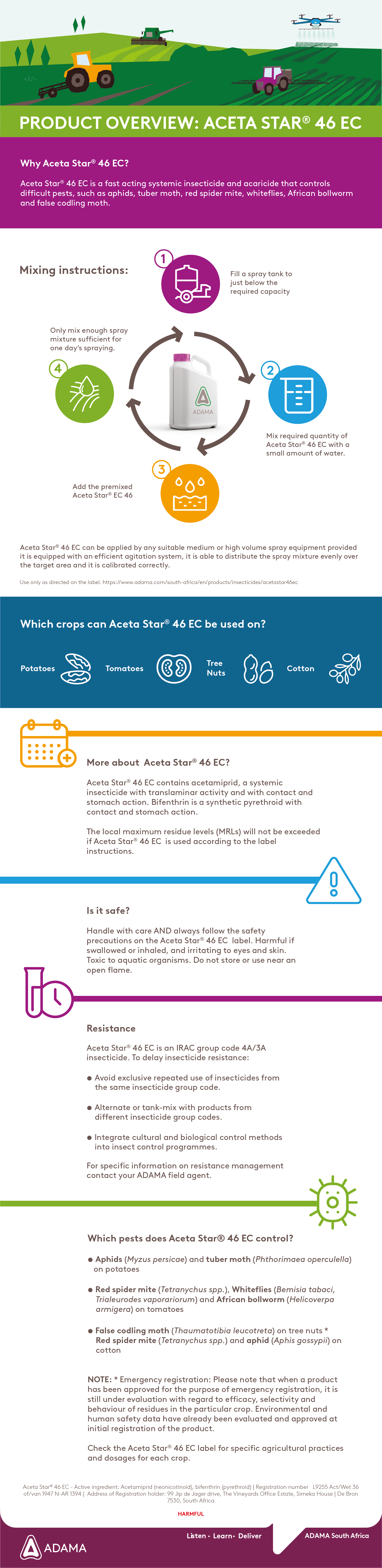 Aceta Star® 46 EC Insecticide Product Overview & Infographic